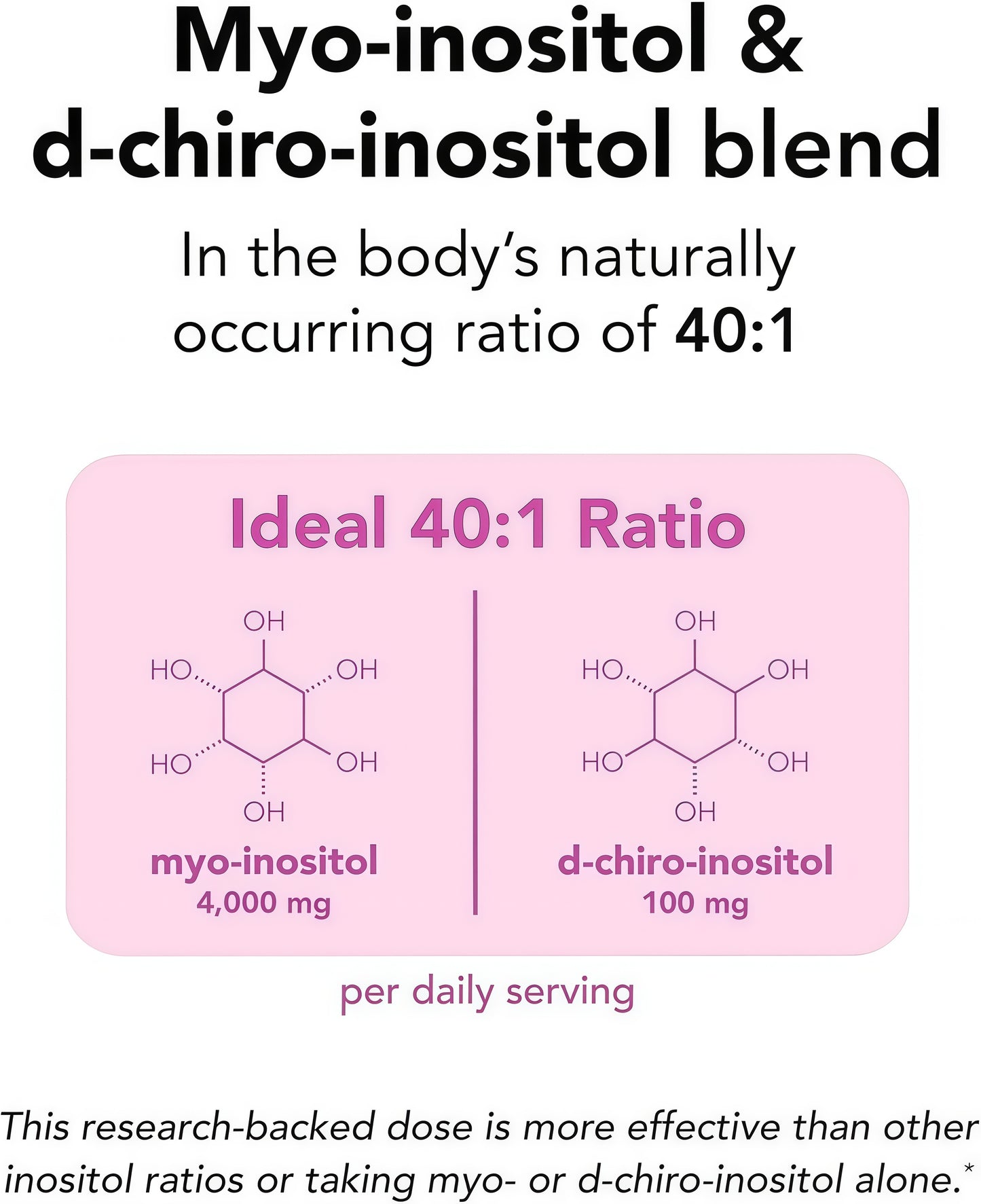 Theralogix Ovasitol Inositol Powder - 90-Day Supply - Myo-Inositol & D-Chiro Inositol for Hormone Balance & Ovarian Function Support* - NSF Certified - 400 g